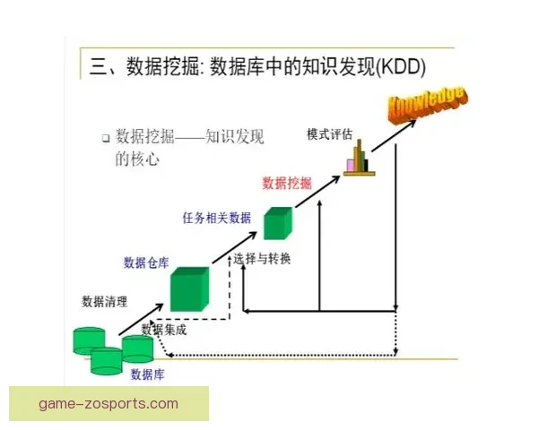 基于运动表现与数据驱动的现代体育技术分析方法与实践探索