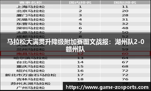 马拉松大满贯升降级附加赛图文战报：湖州队2-0赣州队